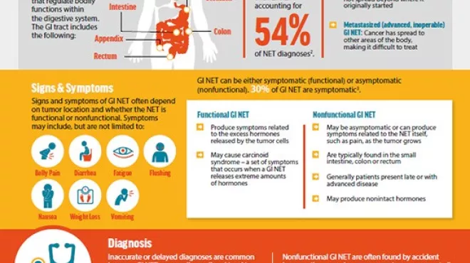 GI NET Infographic