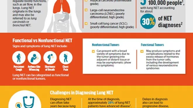 Lung NET Infographic