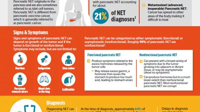 Pancreatic NET Infographic