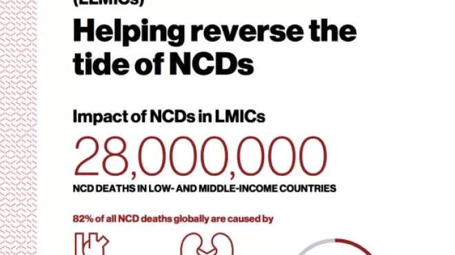 Access to NCD treatment Infographic