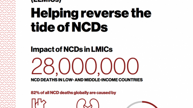 Access to NCD treatment Infographic