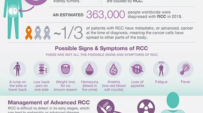 RCC Infographic