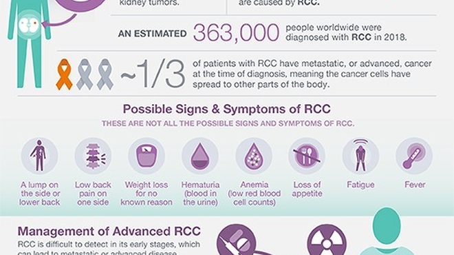 RCC Infographic