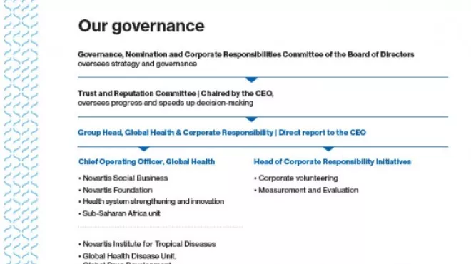 Strengthening our Global Health & Corporate Responsibility function, PDF preview