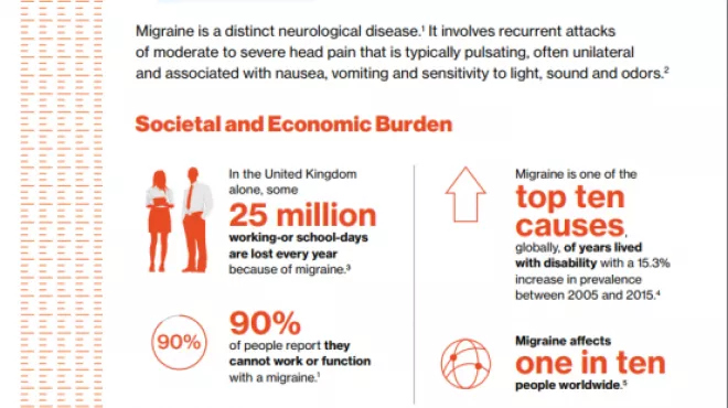 Migraine is a distinct neurological disease.
