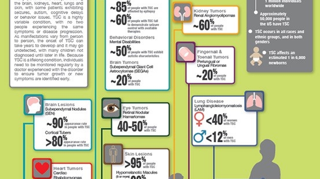 TSC Patient Journey Infographic