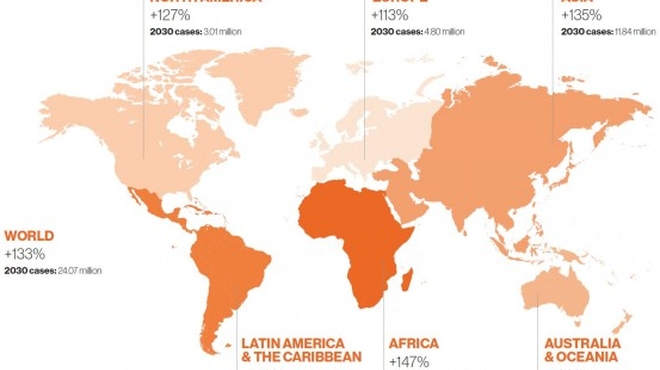 WEF Cancer Map