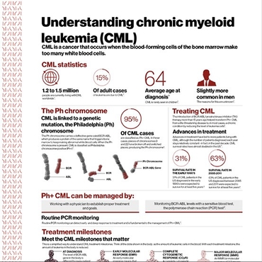 2017 Understanding CML Infographic