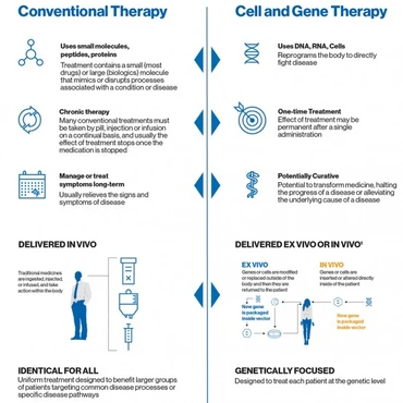 Preview image of the new era medicine infographic