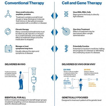 Preview image of the new era medicine infographic