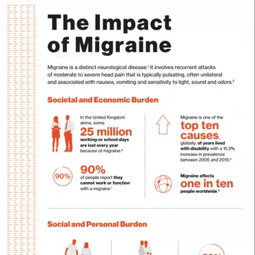 Migraine is a distinct neurological disease.