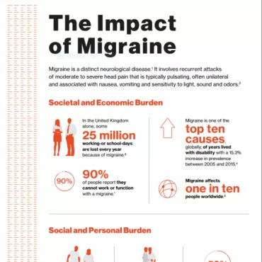 Migraine is a distinct neurological disease.