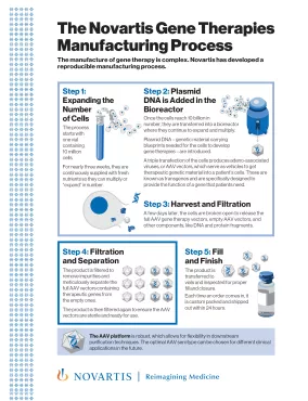 novartis-gene-therapies-manufacturing-fact-sheet