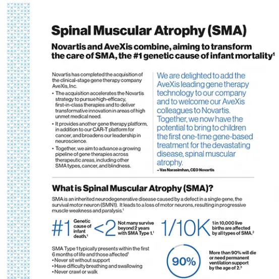 Spinal Muscular Atrophy (SMA) Infographic