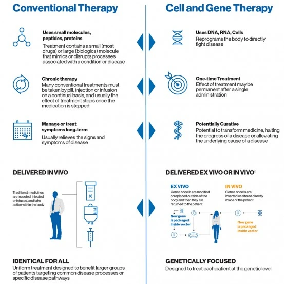 Preview image of the new era medicine infographic