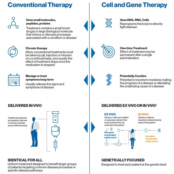 Preview image of the new era medicine infographic