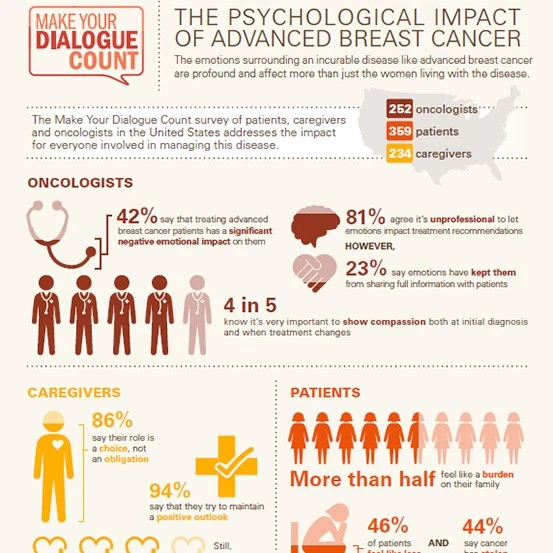PI3K/MTOR roadmap infographic (should be: Psych-Social Impact of ABC)