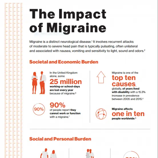 Migraine is a distinct neurological disease.