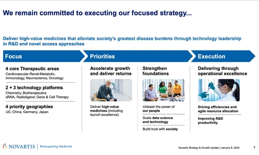 J.P. Morgan 2024, Novartis Strategy and Growth Update slide number 7