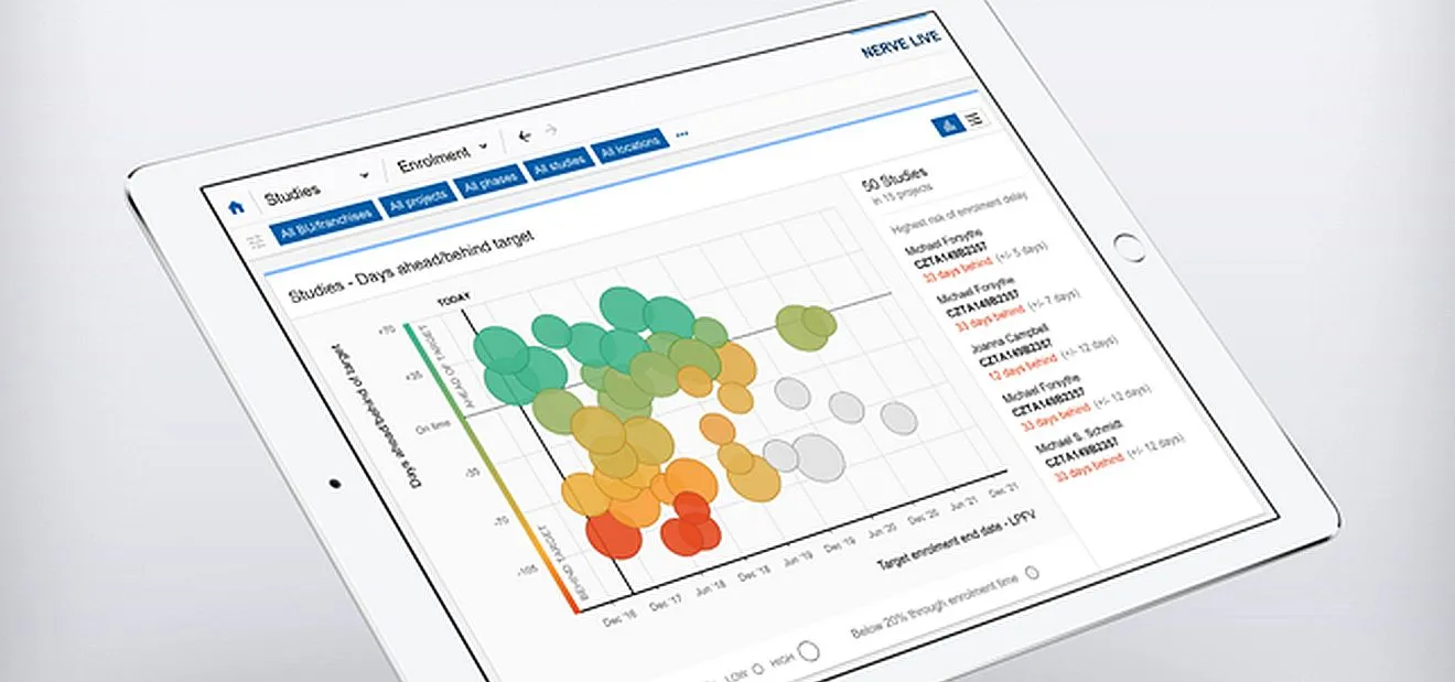 One Nerve Live predictive module interface accessed from an iPad