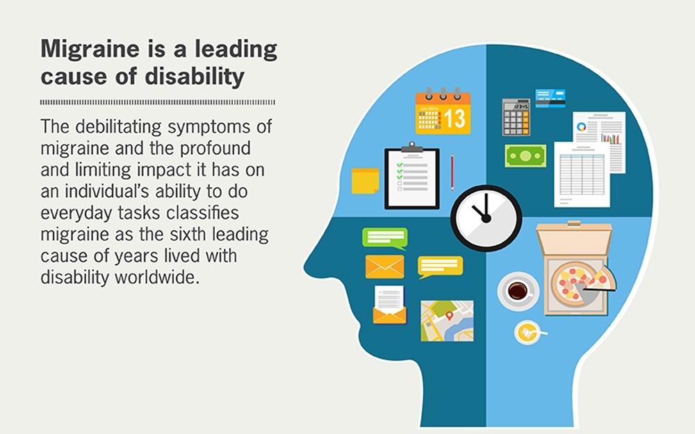 Facts about migraine