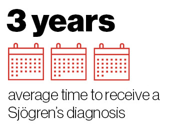Sjögren’s statistic
