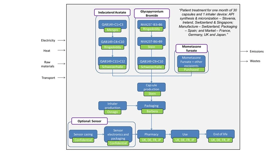Figure 1 : Example system boundary