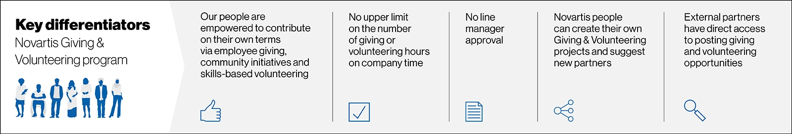 Giving and volunterring key differentiators graphic