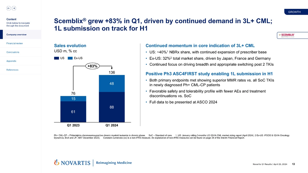 Slide 13