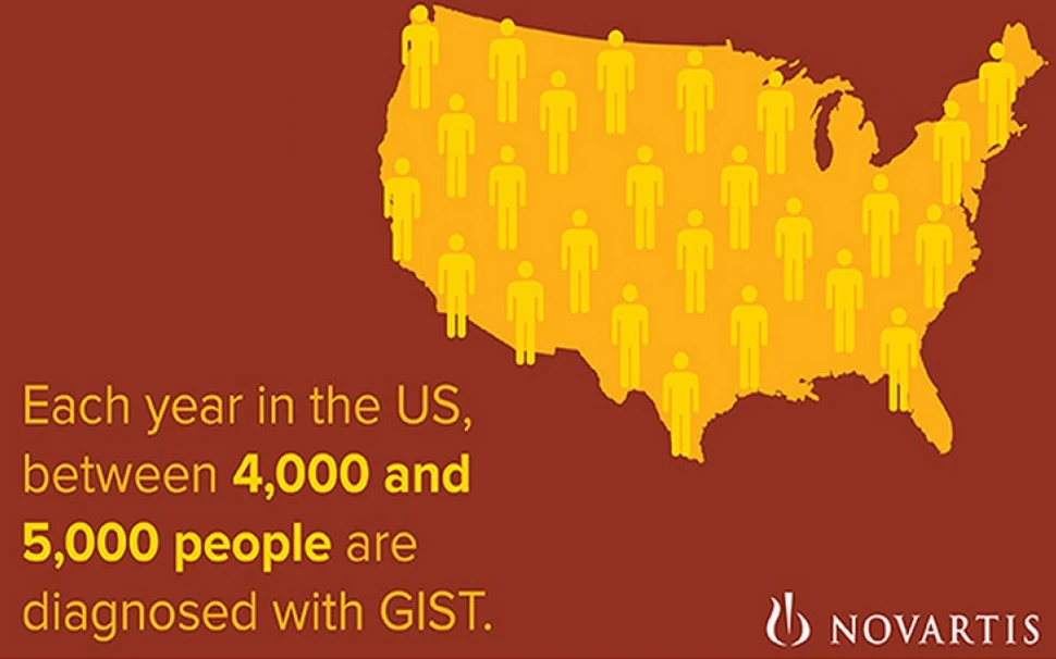 GIST infographic