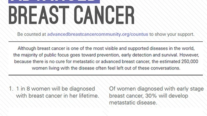 Early vs. advanced BC list