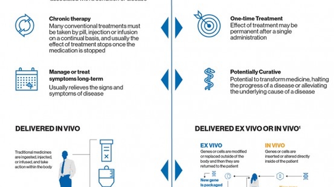 Preview image of the new era medicine infographic