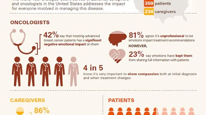 PI3K/MTOR roadmap infographic (should be: Psych-Social Impact of ABC)