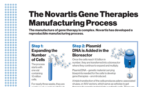 novartis-gene-therapies-manufacturing-fact-sheet