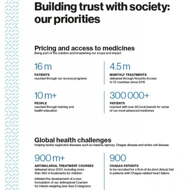 Building trust with society: our priorities, PDF preview