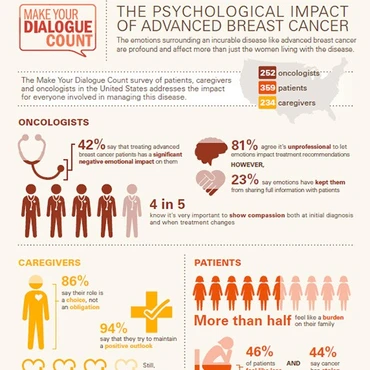 PI3K/MTOR roadmap infographic (should be: Psych-Social Impact of ABC)