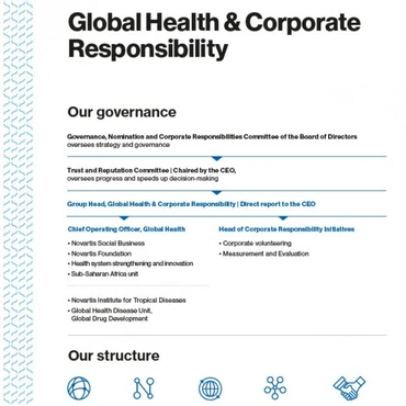 Strengthening our Global Health & Corporate Responsibility function, PDF preview