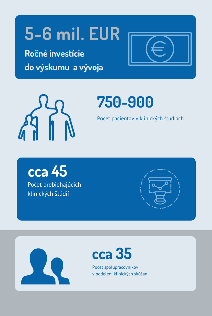 Klinické skúšania na Slovensku