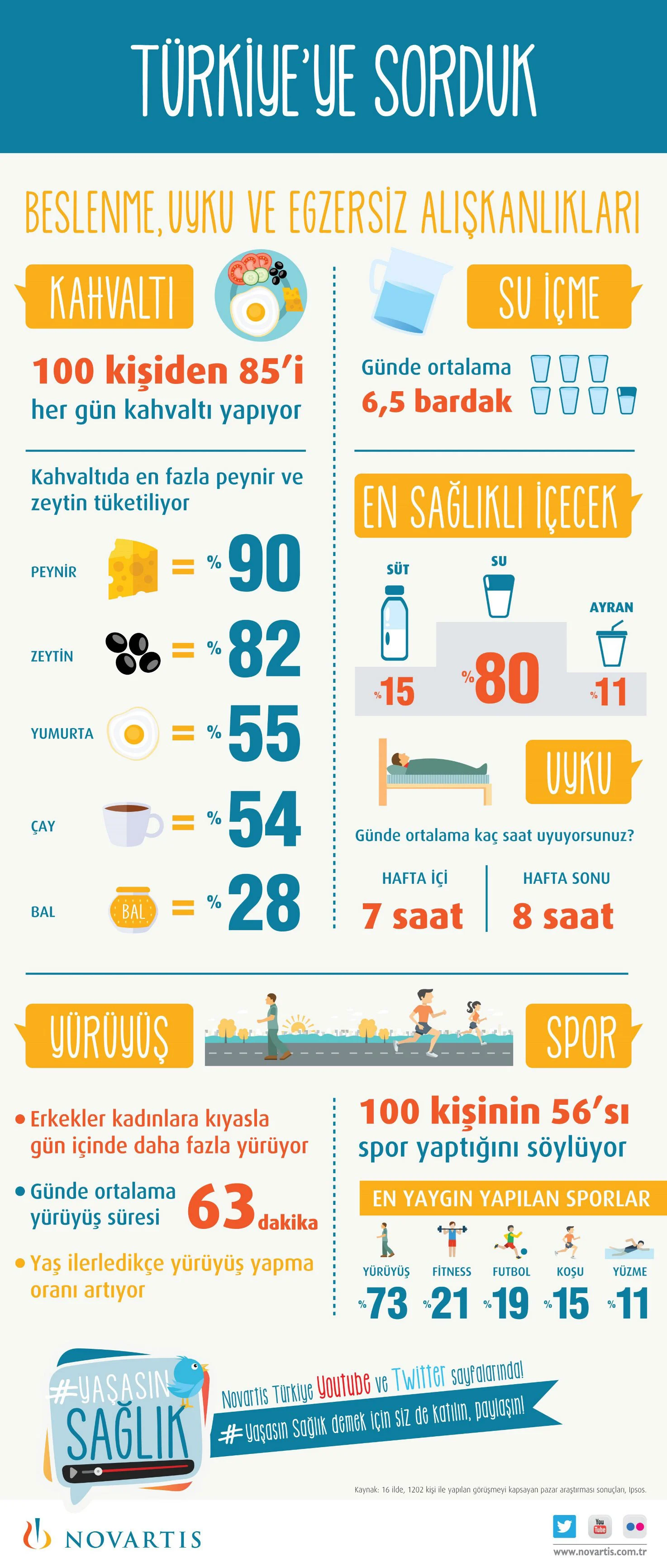 0107_beslenme_uyku_egzersiz