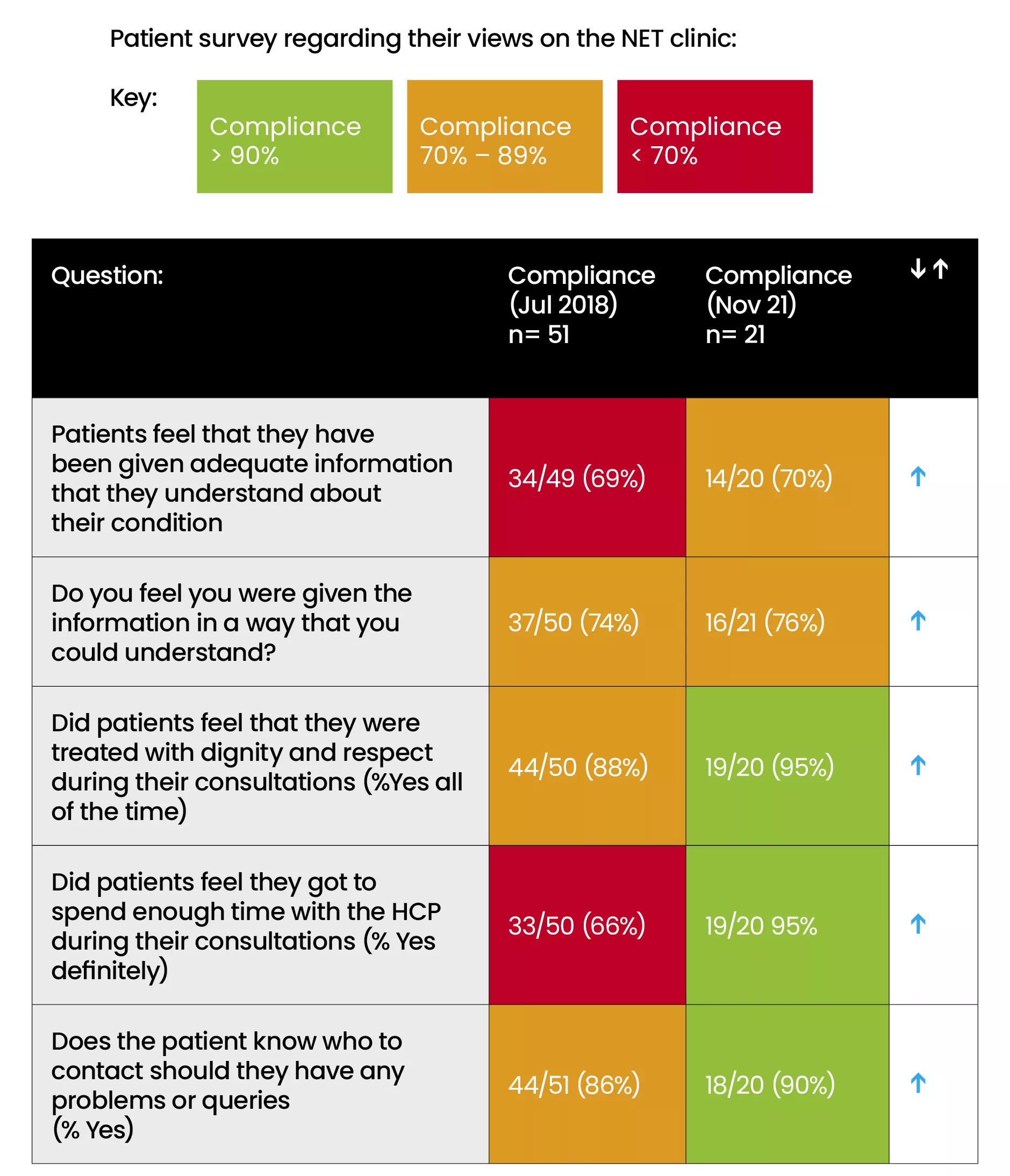 Patient Survey Table