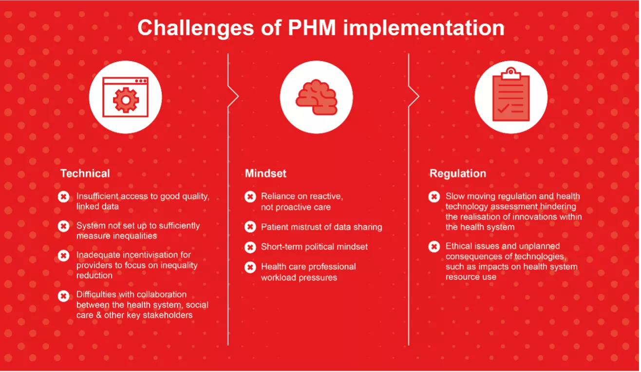 Challenges of PHM