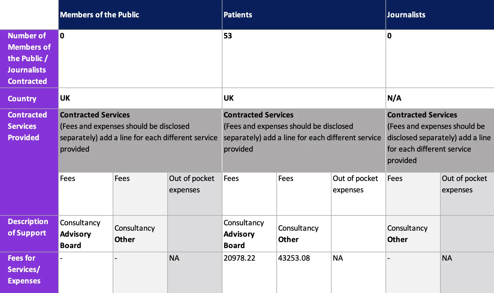 transparency 2024 table