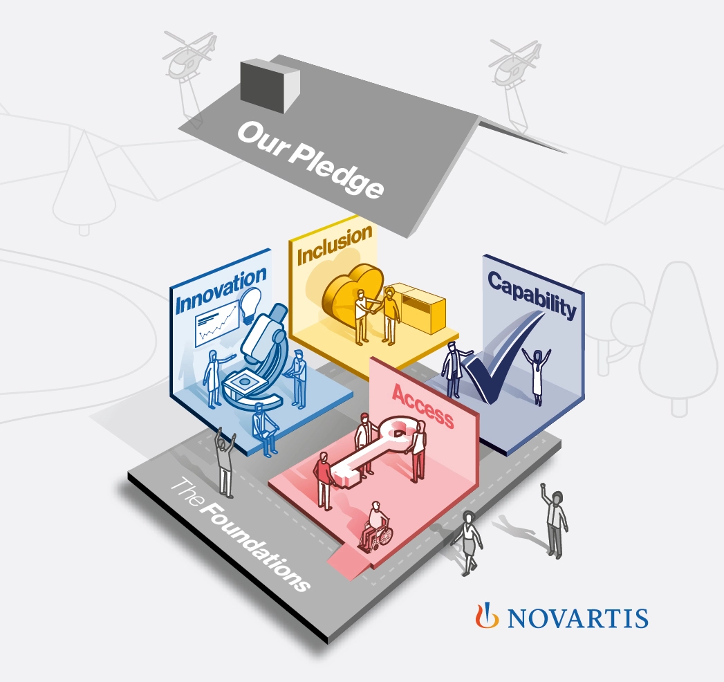 Novartis health inequalities pledge house