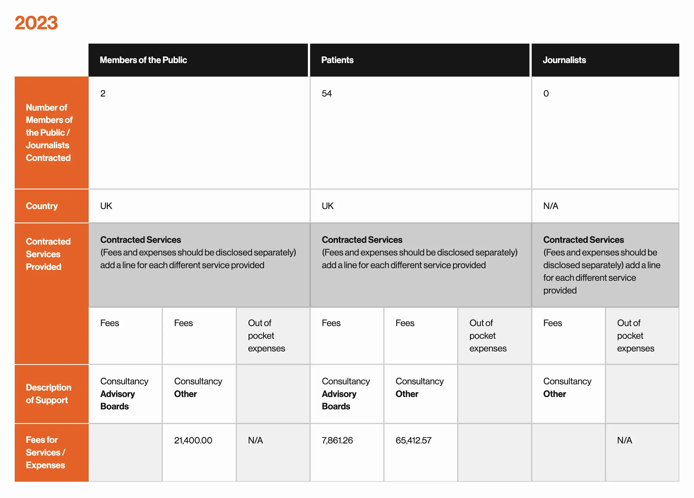 transparency table 2022