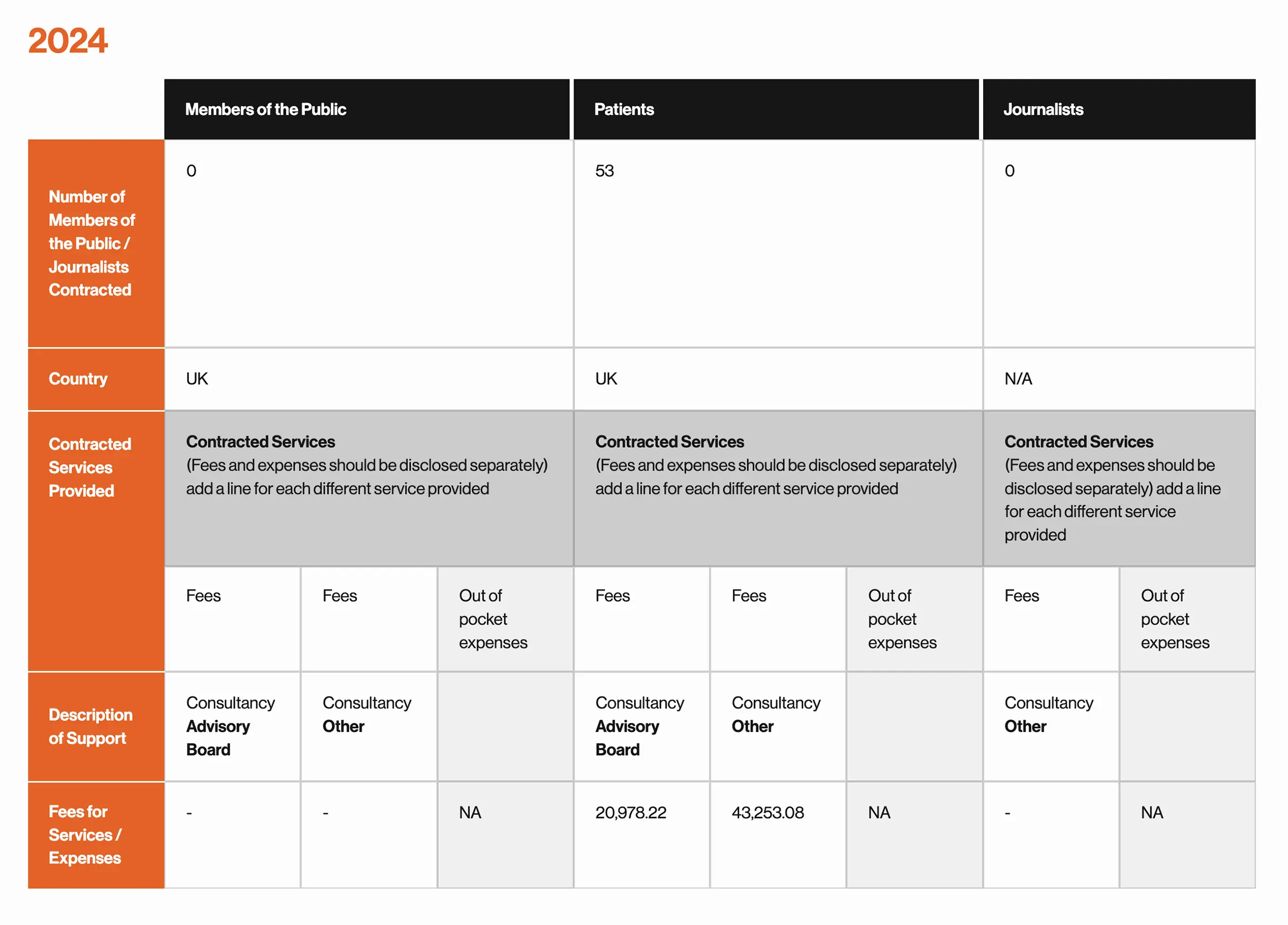 transparency table 2024