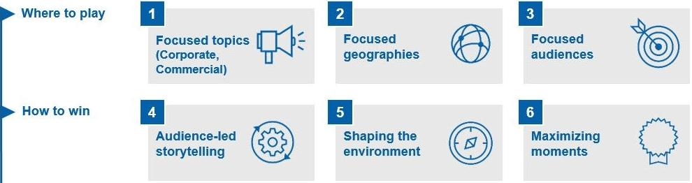 Strategic Approach for Communications and Advocacy at Novartis