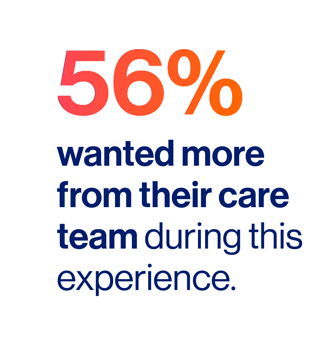 Novartis Breast Health Index: 56% wanted more from their care team