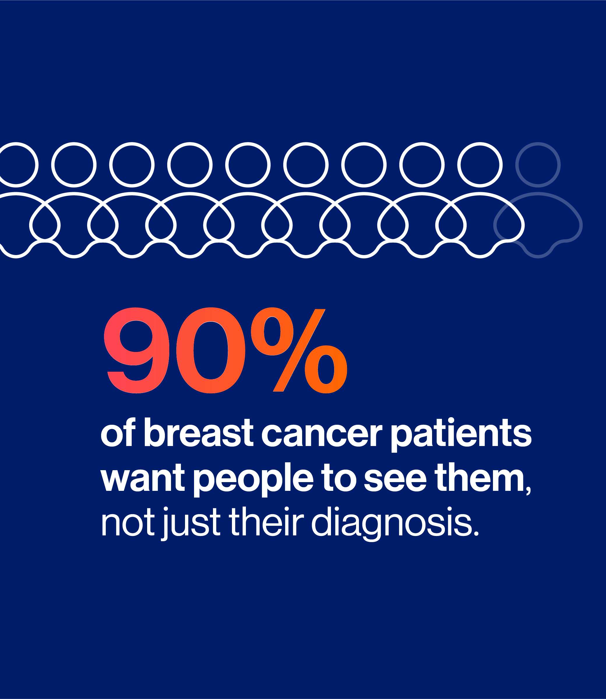 Novartis Breast Health Index: 90% of breast cancer patients want people to see them, not just their diagnosis