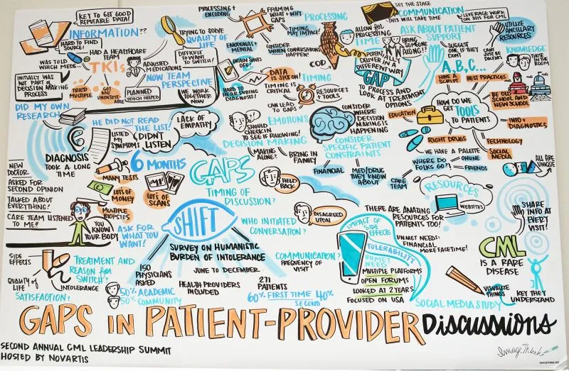 CML Leadership Summit LinkedIn Photo