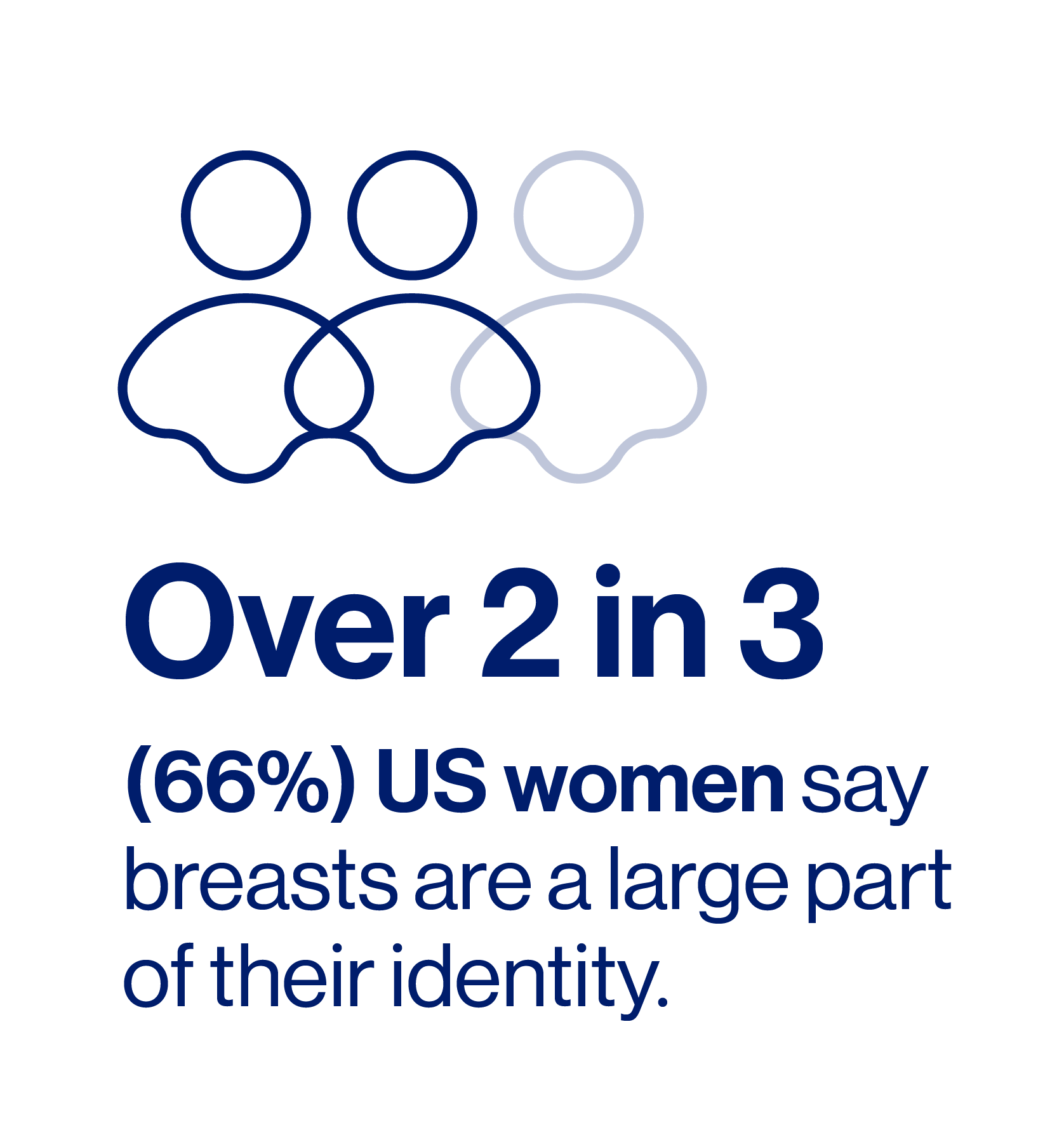 Novartis Breast Health Index: Over 2 in 3 US women say breasts are a large part of their identity.
